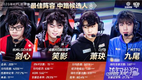 在目前的积 在目前的积