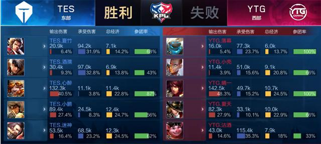 实现线上线 实现线上线