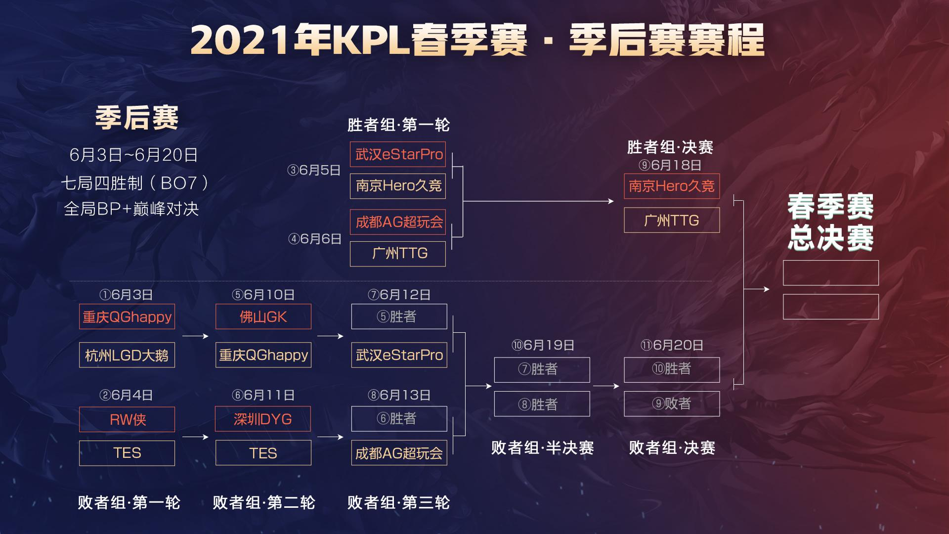 形成经济 形成经济