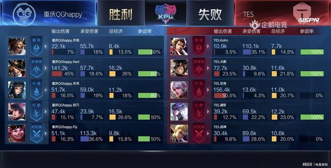 资源